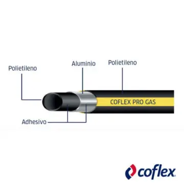 Tubo Flex Gas Coflex  Pe-al-pe 1(25mm) Tg-d3l100-cc Negro