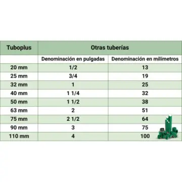 Curva de Sobrepasaje Tuboplus 20 mm 200088 Verde