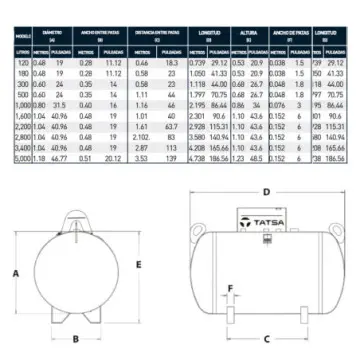 Tanque Estacionario Horizontal Tatsa  de 120 Litros Blanco