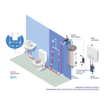 Sistema Inteligente de Recirculación de Agua Coflex Ps-r125