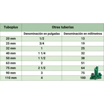 Conector Hembra Tuboplus 25x3/4 200042 Verde