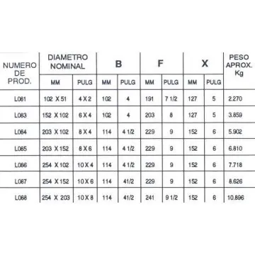 Reducción Fofo Tisa 150x100 mm Negro