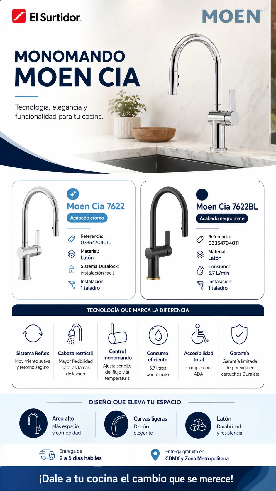 Infografía Moen Cia